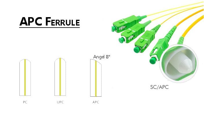 APC Connector Features and Application featured image