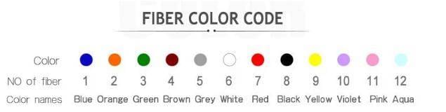 12fiber color code