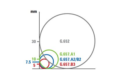 featured image for what is the difference, g657a2 vs g652d