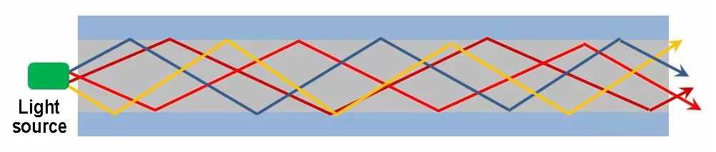 optical fiber