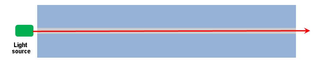 optical fiber
