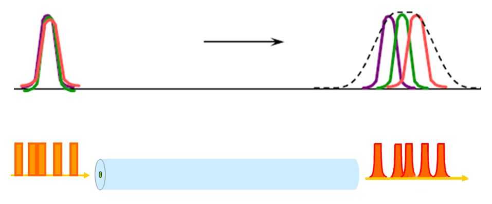optical fiber