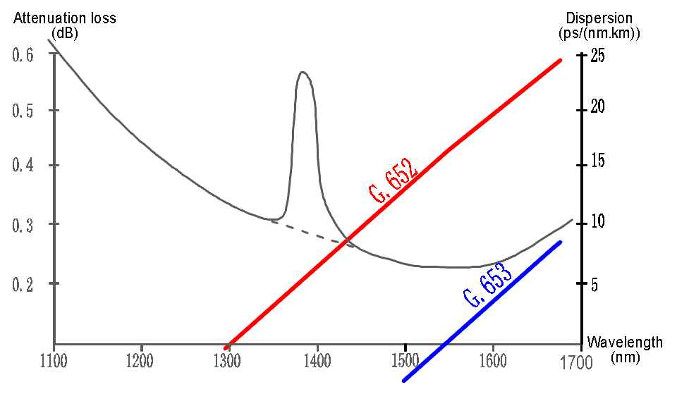 optical fiber