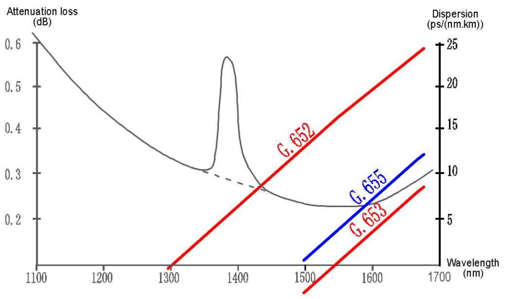 optical fiber