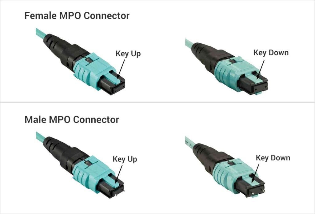 male and female mpo mtp connectors
