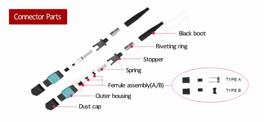 mpo connector spare parts