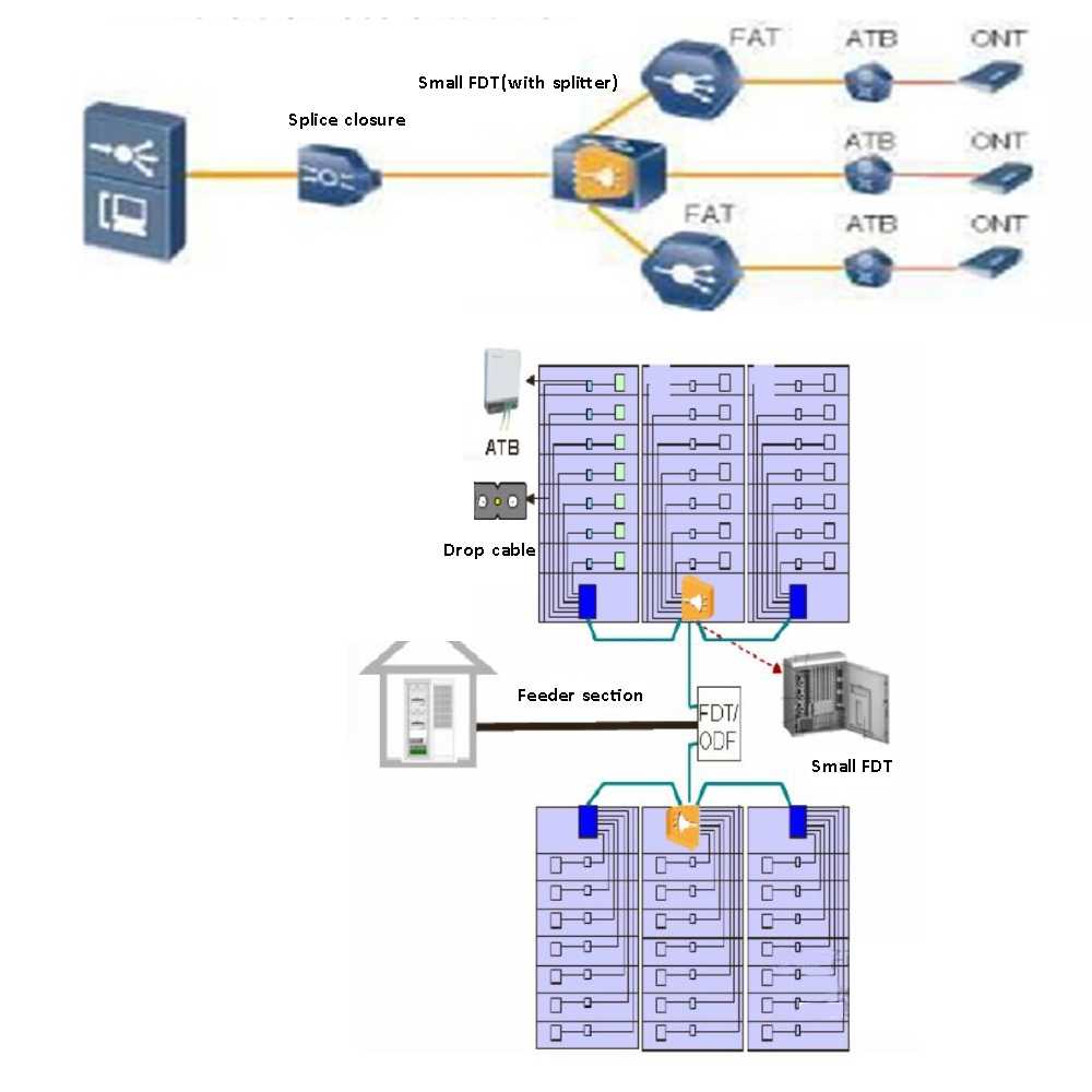 ODN Network – Fiber Connectivity Manufacturer | Yingda