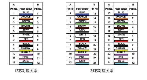 mpo cable type a straight (type a)