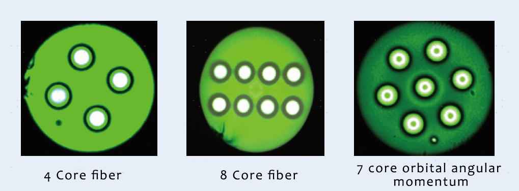 figure 1 multicore fiber types