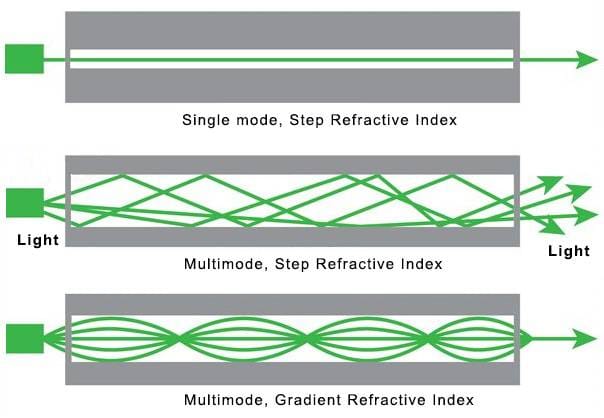 figure 1 refractive index of light