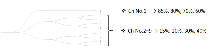figure 10 1x9 splitter ratio