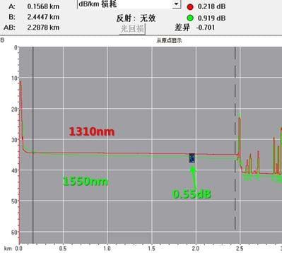 figure 2 example 1 backscatter curve of access cable