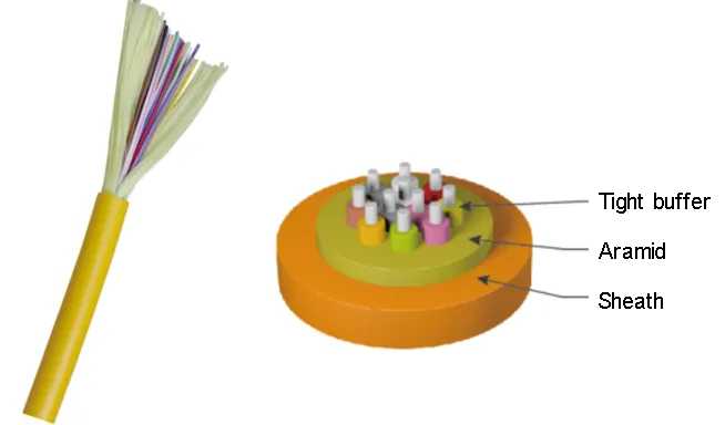 What are the difference of indoor, outdoor, indoor outdoor cable? figure 2 structure of gjfjv indoor cable figure 2 structure of gjfjv indoor cable