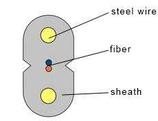 figure 2.1 gjxh cable