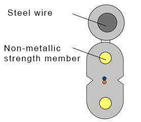 figure 2.2 gjyxfch cable