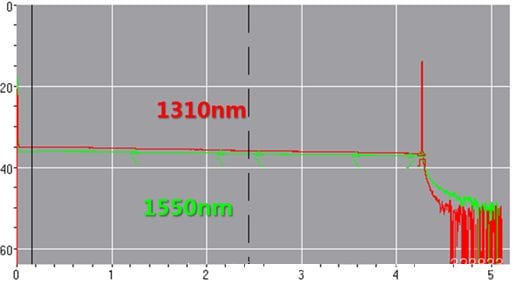 figure 3 example 2 backscatter curve of access cable
