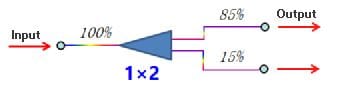figure 3. 15%85% unblanced splitter