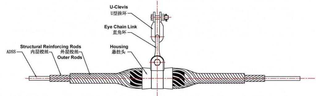 figure 3. opgw cable suspension clamp