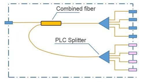 figure 5 composition of the new optical splitter