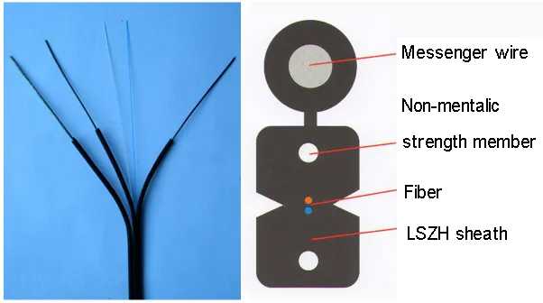 What are the difference of indoor, outdoor, indoor outdoor cable? figure 5 self supporting drop cable figure 5 self supporting drop cable