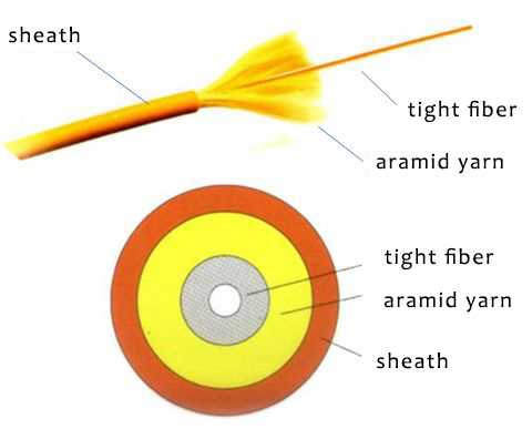 figure 6 single core indoor soft cable