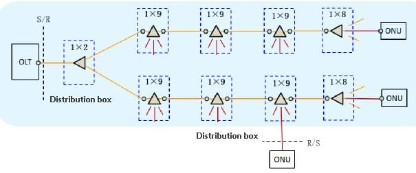 figure 6. odn chain network (double chain)