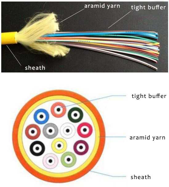 figure 7 bundle fibers indoor soft cable