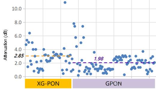 How to calculate the full attenuation of ODN fiber optic link?