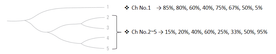 figure 9 1x5 splitter ratio