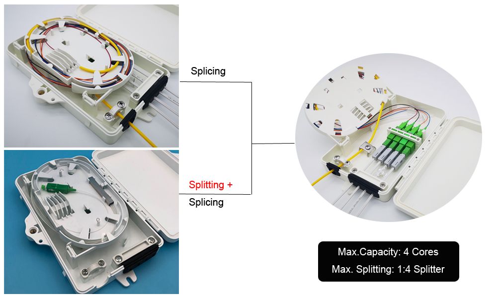 indoor outdoor fibre termination unit, high impact plastic, wateproof with splice tray for fiber splitters, fast connnector and drop cable installation