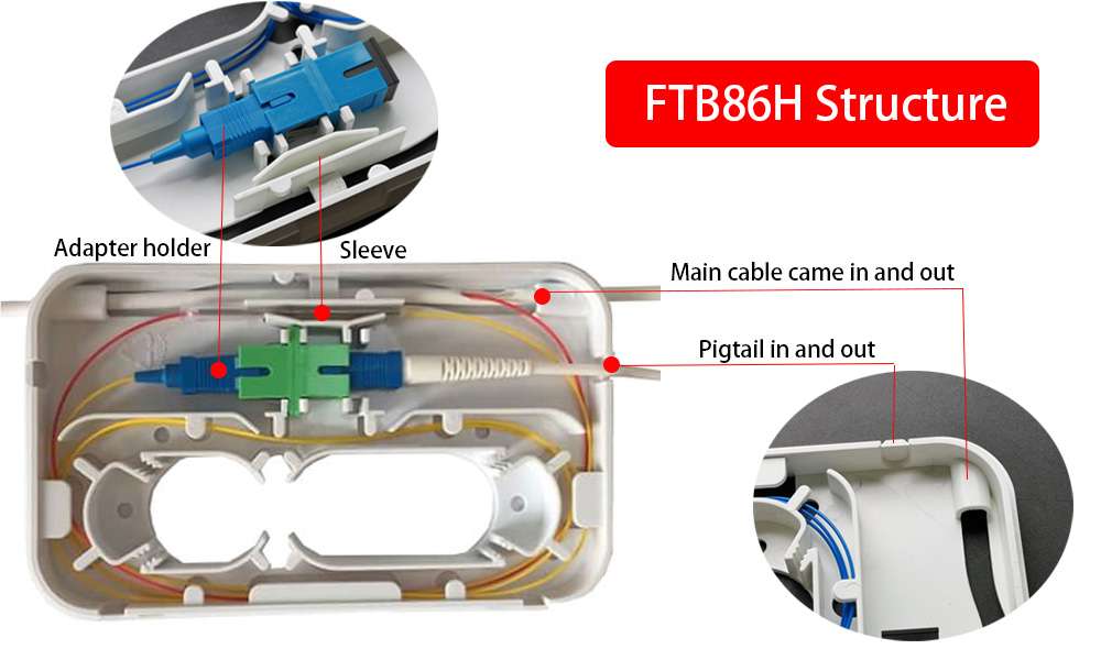 ABS Fiber Optic Outlet Box 1 Core SC Adapter, Back Mid Span Cable Go Through, Buttom Cable Entrance ftb86h structure fiber optic outlet box 1core sc adapter internal, back mid span cable go through, buttom cable entrance