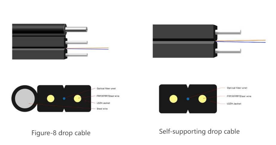 ftth drop cable