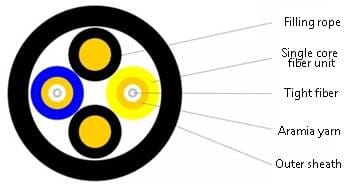 GJFJV base station cable