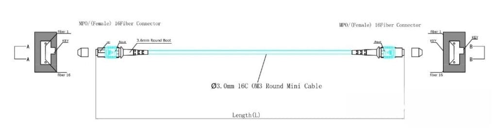 16 fibers mpo patch cord structure