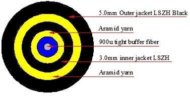 ftta high performance supertap fiber optic patch cord with 5mm base station cable