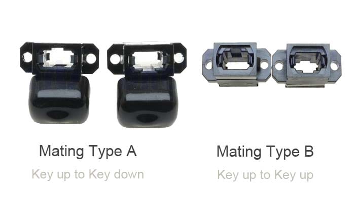 figure 5 2 types mating of mpomtp connector