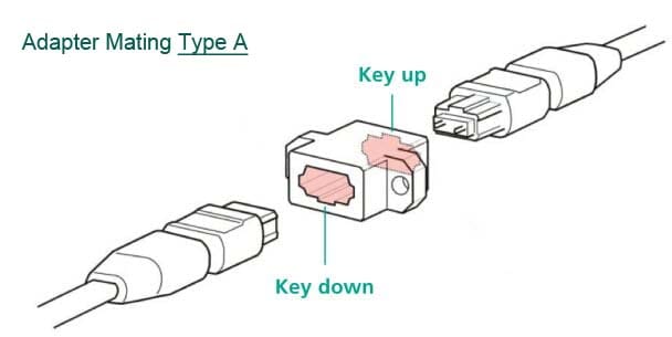 figure 6 key up to key down adapter type a