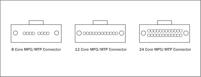 figure 9 8 12 16 core mpomtp connectors