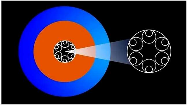 hollow core fiber structure