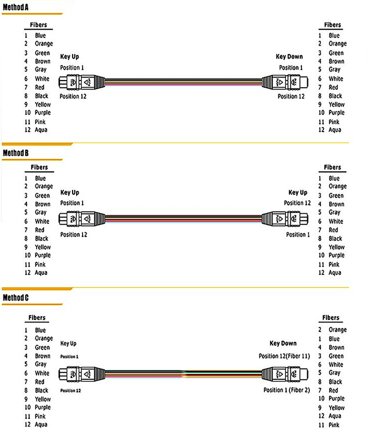 mpo connector polarity featured image