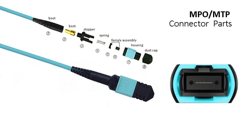 mpo mtp connector parts