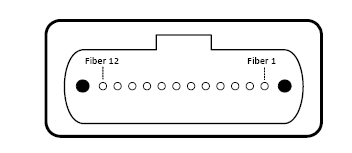 outside view of qsfp module mpo