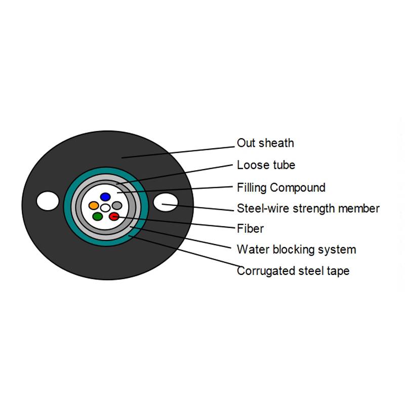 central loose tube outdoor cable gyxtw