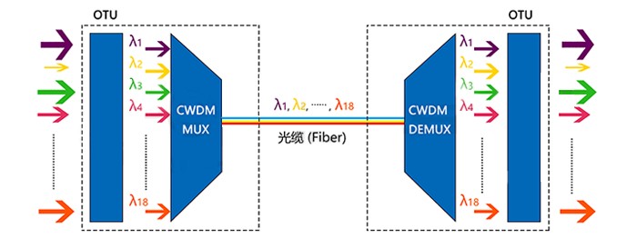 figure 1 what is wavelength division multiplexing
