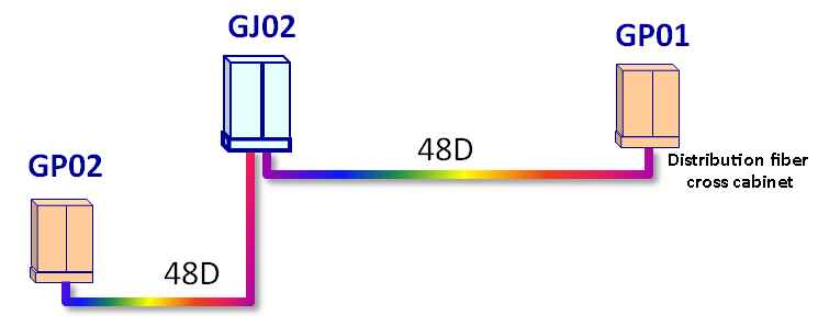 figure 2 star shaped network structure distribution cable segment