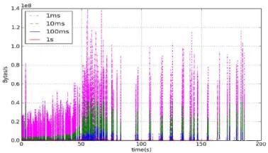 What affect the quality of home broadband services？
