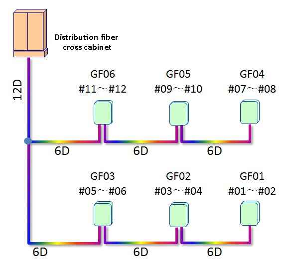 figure 4 introduction cable test