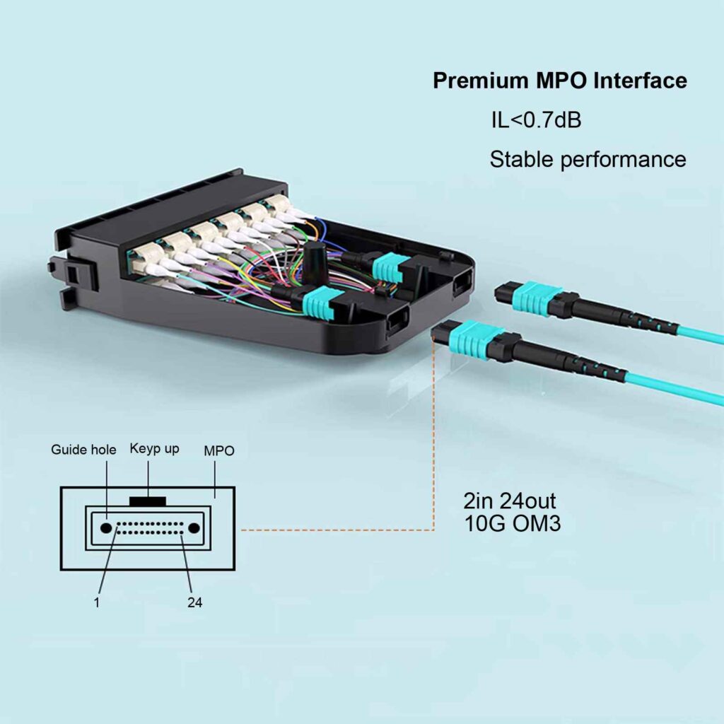 mpo cassette