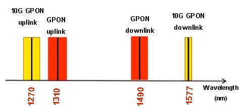 onu weak light 13