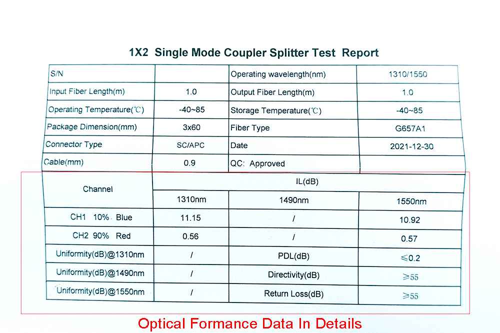 fbt splitter 1x2 10 90 test report